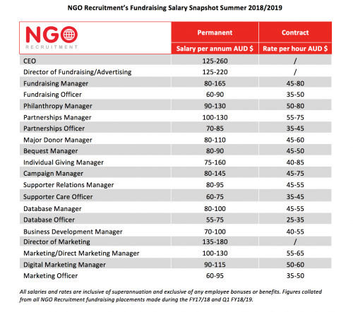 ngo-recruitment-ngo-recruitment-fundraising-salary-snapshot-2018-2019