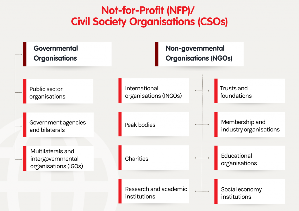 Structure of the NFP sector